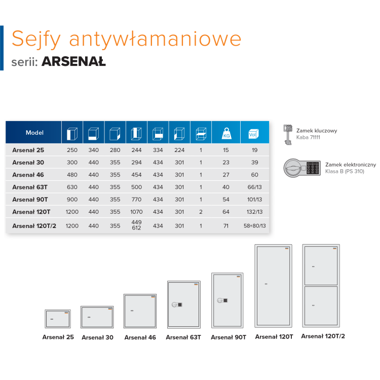 tabela-sejfow-valberg-seria-arsenal-modele-porownanie.png
