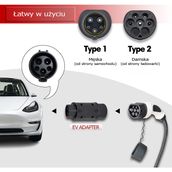 Adapter EVSE Type2 / Type1 Europa do USA 32A T1 T2